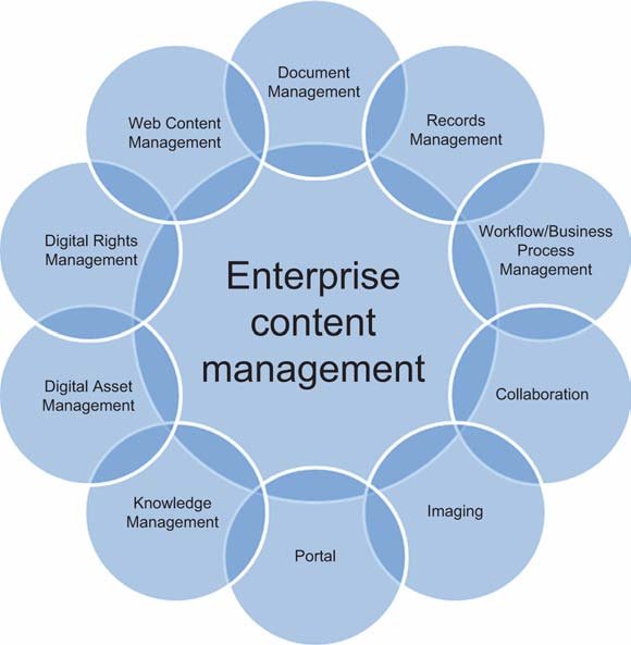 Enterprise Content Management Software - Atachi Systems